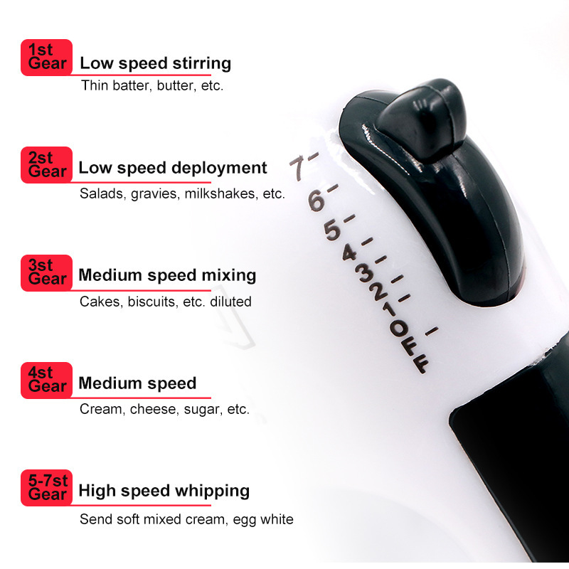7段階速度調整可能な電動ミルクフォーマー 110V/220V - Electric Milk Frother Handheld のレビューと価格